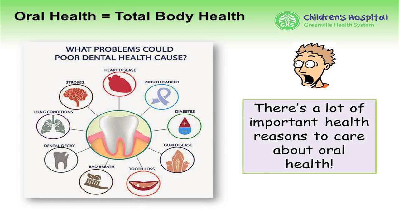 Medical Minute - Oral Health - The Mouth Body Connection